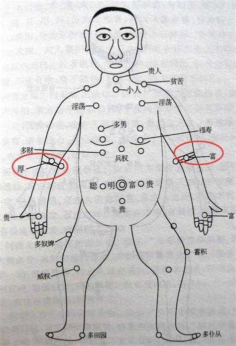 下手臂有痣|胳膊痣的位置与命运